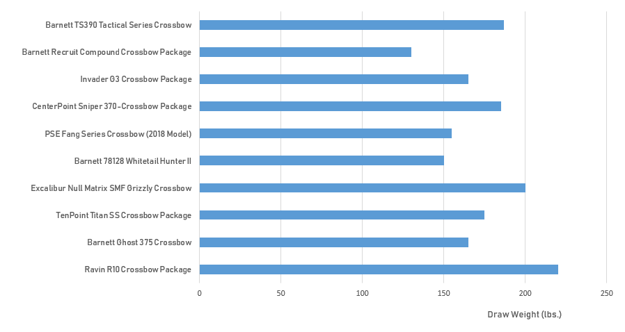 Barnett Crossbow String Chart